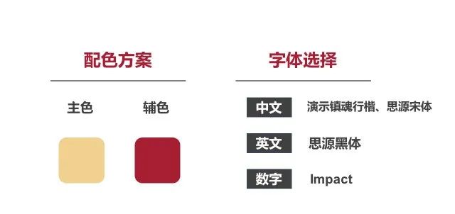 PPT教程  【复盘】熬夜三天，为中国银行的一份工作汇报PPT死磕迭代