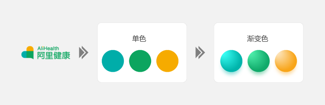 PPT教程  【复盘】给阿里健康做了一份发展报告PPT，原来logo还可以这么用