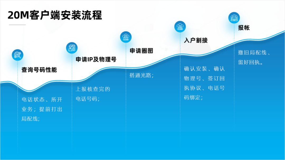 PPT教程  这页多段流程图PPT页面，看起来太粗糙，亲手修改了6个效果！