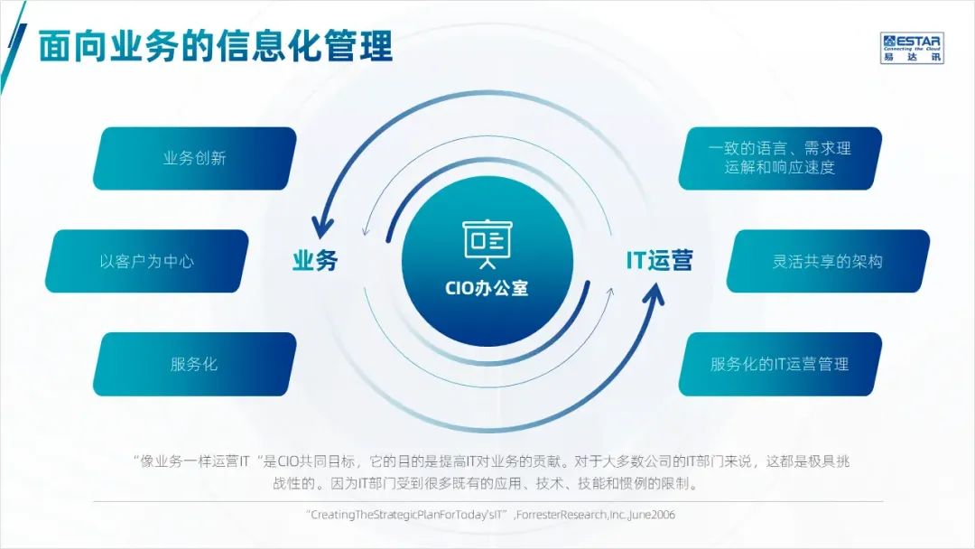 这页形状太多的PPT架构图,客户看了头都大,改完清爽很多! PPT教程 这页形状太多的PPT架构图,客户看了头都大,改完清爽很多!