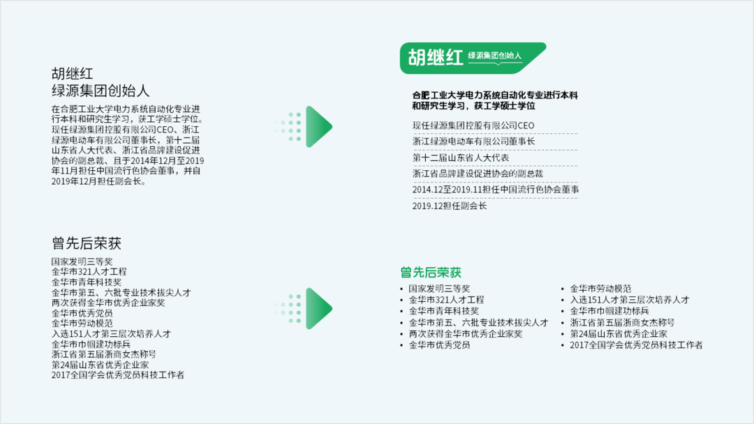 惊呆了!设计了一份绿源电动车PPT,同事说要购买一辆! PPT教程 惊呆了!设计了一份绿源电动车PPT,同事说要购买一辆!