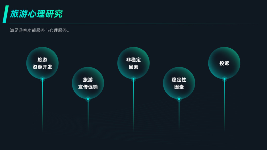 PPT教程  花了2个小时，修改一份旅游PPT，页面内容太多了！