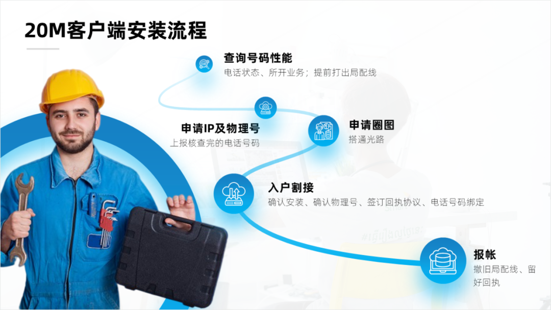 PPT教程  这页多段流程图PPT页面，看起来太粗糙，亲手修改了6个效果！