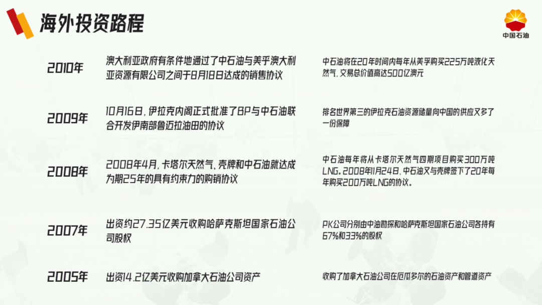 PPT教程  花了3个小时，帮粉丝改了一份中石油PPT，效果还不错！
