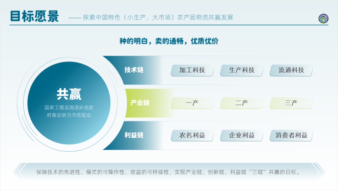 PPT教程  修改了一份冷链物流PPT，内容太多太复杂，太难了！