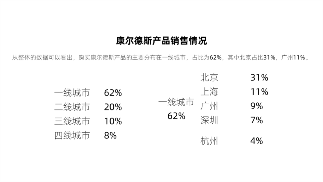 PPT教程  没想到，那些具有分散效果的PPT饼图，都是这样完成的！