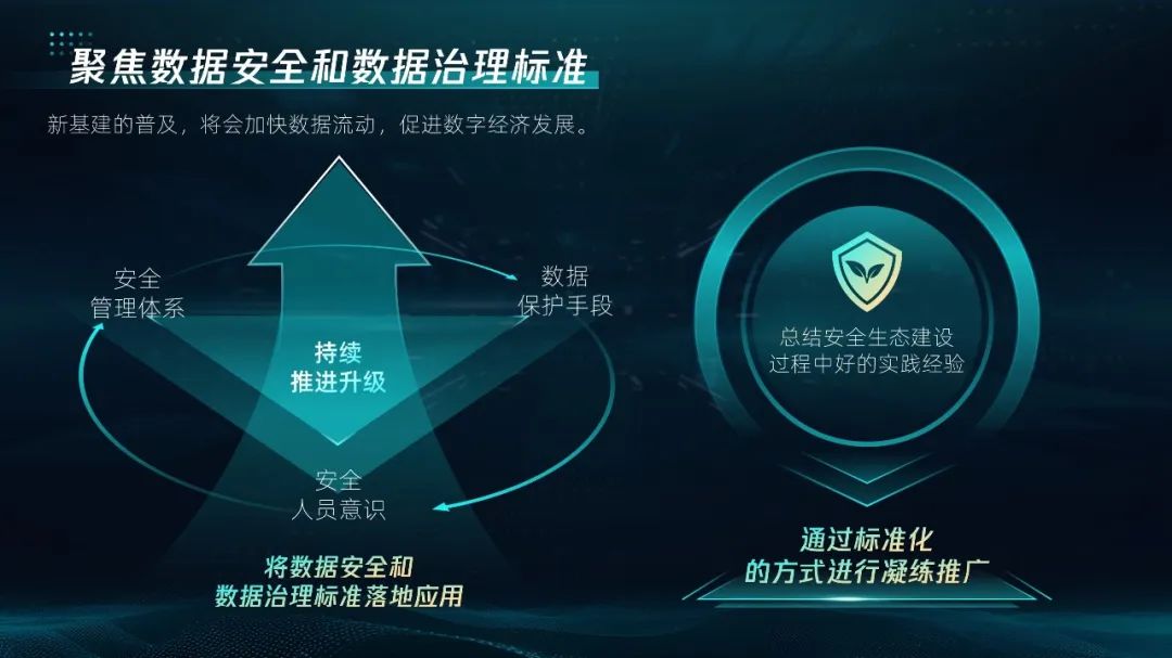 PPT教程  【复盘】科技风PPT图形太单调怎么办？这期改稿的可视化表达绝了