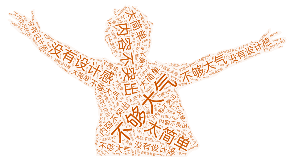 【教程】图文页面太难,三种方法帮你解决排版难题 PPT教程 【教程】图文页面太难,三种方法帮你解决排版难题