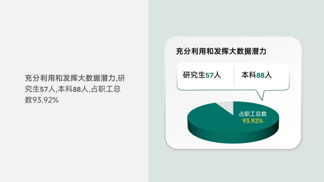 PPT教程  【教程】从国网PPT总结了这些立体图表技巧，太牛了
