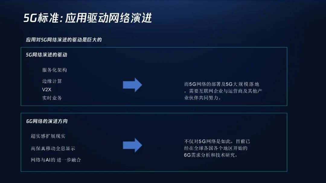 【复盘】这份500强超多文字科技风PPT,改完瞬间大气 PPT教程 【复盘】这份500强超多文字科技风PPT,改完瞬间大气