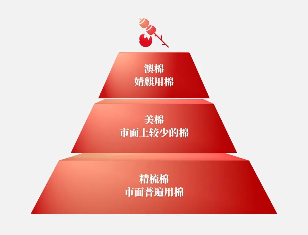 PPT教程  【版式设计】10期 金字塔排版法