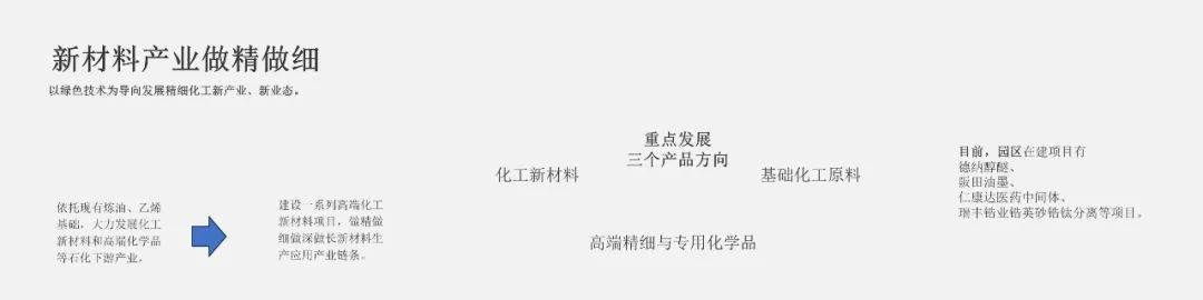 PPT教程  【复盘】给茂名做了一份城市推介会，宽屏科技够大气