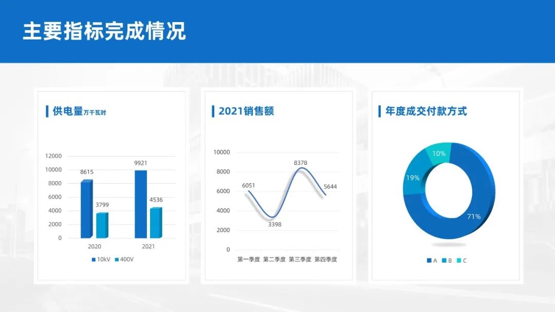 【教程】年终总结PPT,你必须掌握的图表立体小技巧 PPT教程 【教程】年终总结PPT,你必须掌握的图表立体小技巧