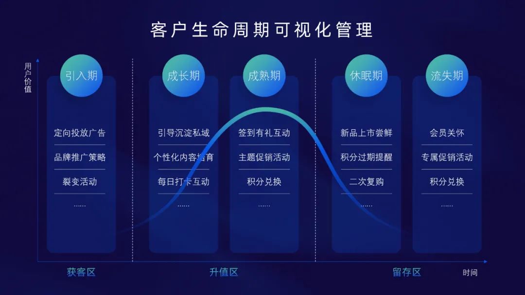 PPT教程  【教程】一键绘制创意线条，AI这个功能太好用了