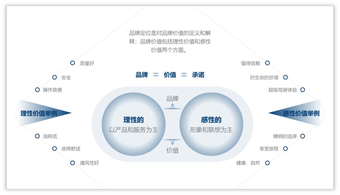 大神和小白在设计PPT时,都用这些技巧,你知道吗? PPT教程 大神和小白在设计PPT时,都用这些技巧,你知道吗?