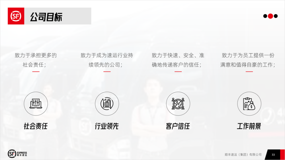 PPT教程  顺丰战略管理案例分析PPT，这样设计才有商务感，被同事赞了一波！