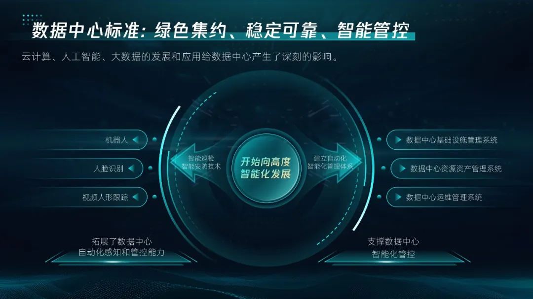 【复盘】看完这篇科技风PPT改稿,再也不怕这种大段文案了 PPT教程 【复盘】看完这篇科技风PPT改稿,再也不怕这种大段文案了