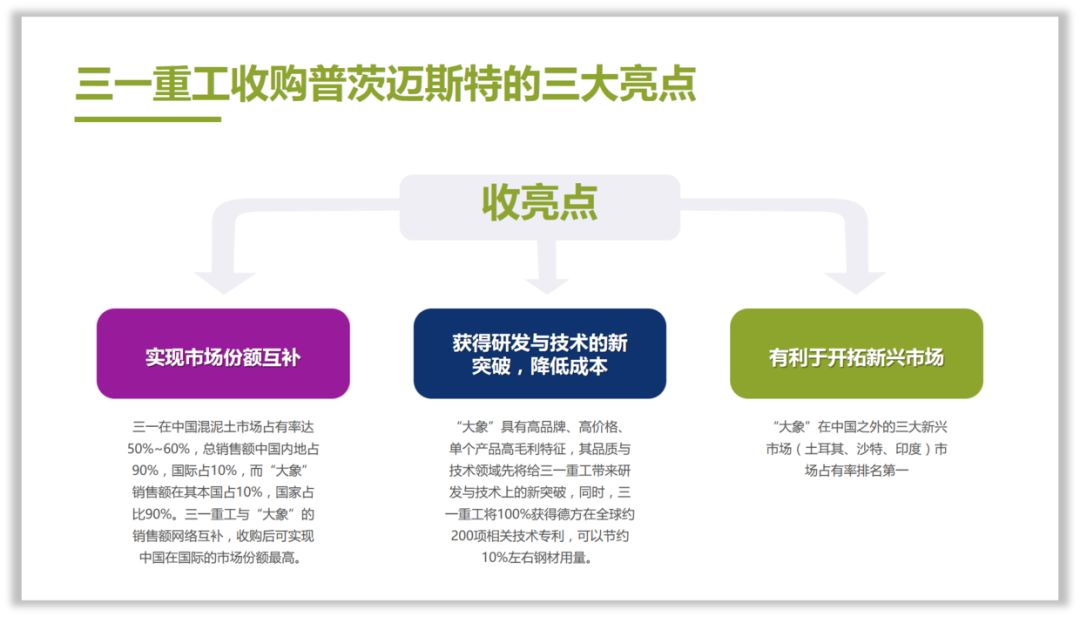 这么丑的PPT,我该什么拯救你? PPT教程 这么丑的PPT,我该什么拯救你?
