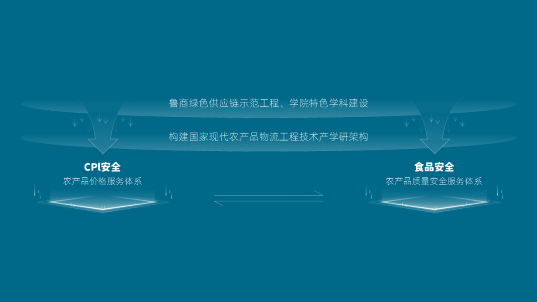 PPT教程  修改了一份冷链物流PPT，内容太多太复杂，太难了！