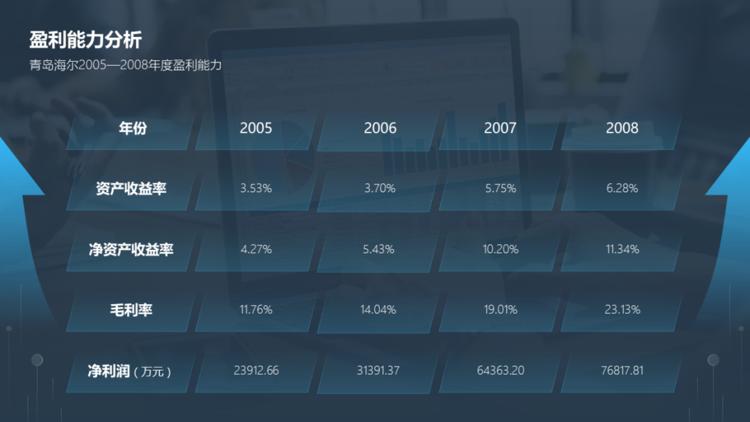 PPT教程  想要提高PPT表格的设计感，学会这三招，页面瞬间有档次！