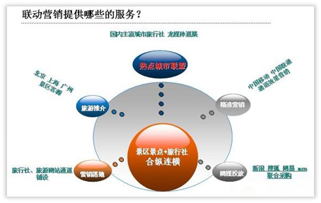 如何用好色块,为PPT页面加分? PPT教程 如何用好色块,为PPT页面加分?