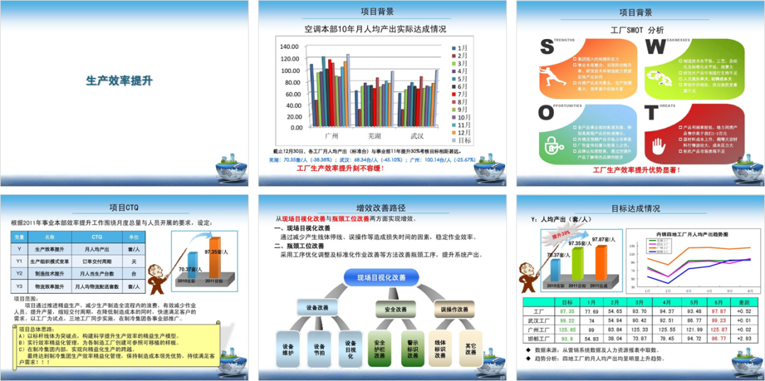 花了3个钟头,帮粉丝修改一份PPT,她说封面页太帅了! PPT教程 花了3个钟头,帮粉丝修改一份PPT,她说封面页太帅了!