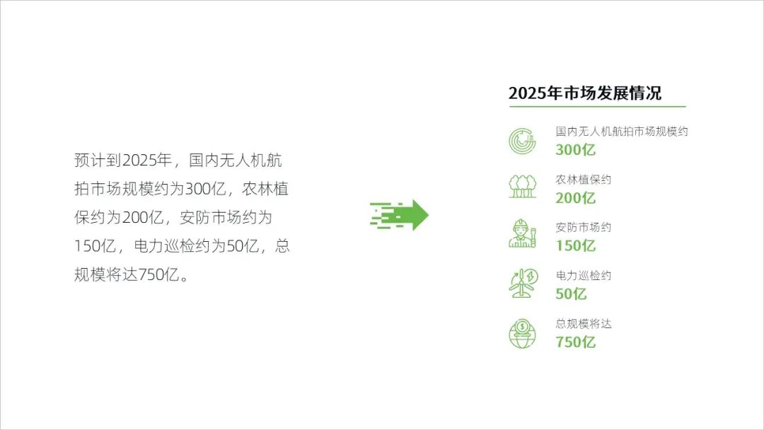 给朋友做了一份无人机商业计划书PPT,满满的设计感! PPT教程 给朋友做了一份无人机商业计划书PPT,满满的设计感!