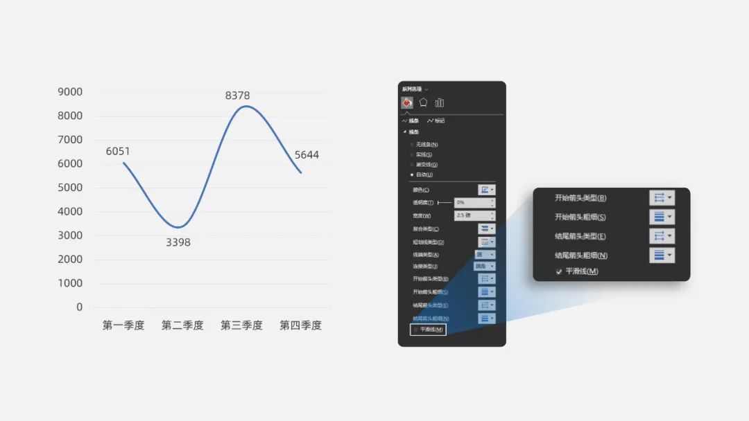【教程】年终总结PPT,你必须掌握的图表立体小技巧 PPT教程 【教程】年终总结PPT,你必须掌握的图表立体小技巧