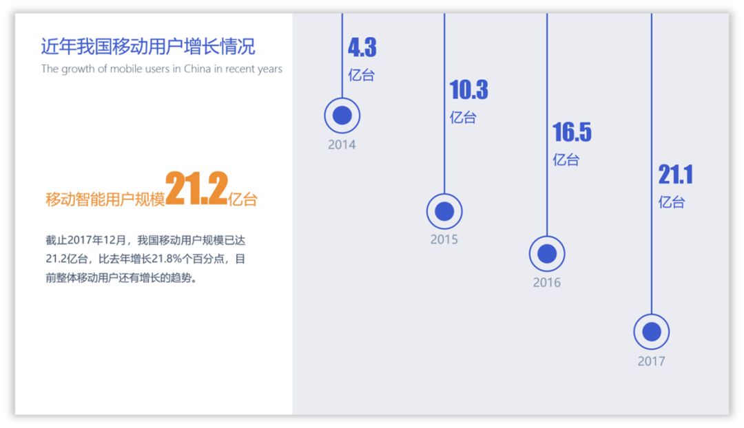 PPT教程  10种让你相见恨晚的PPT配色方法！