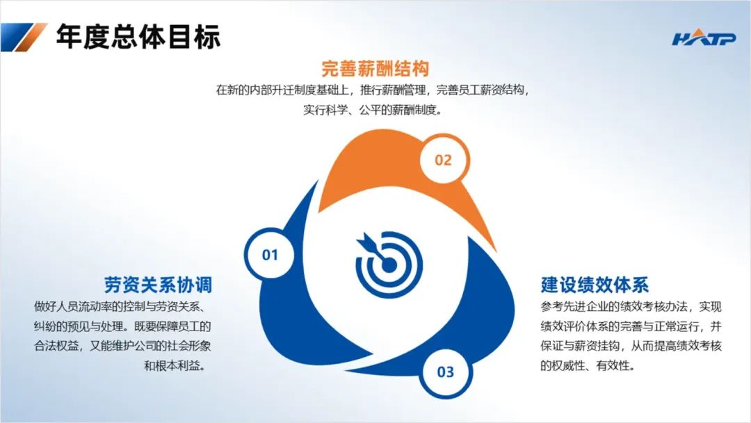 帮同事的设计的工作计划PPT,直呼:漂亮,还得是你出手! PPT教程 帮同事的设计的工作计划PPT,直呼:漂亮,还得是你出手!