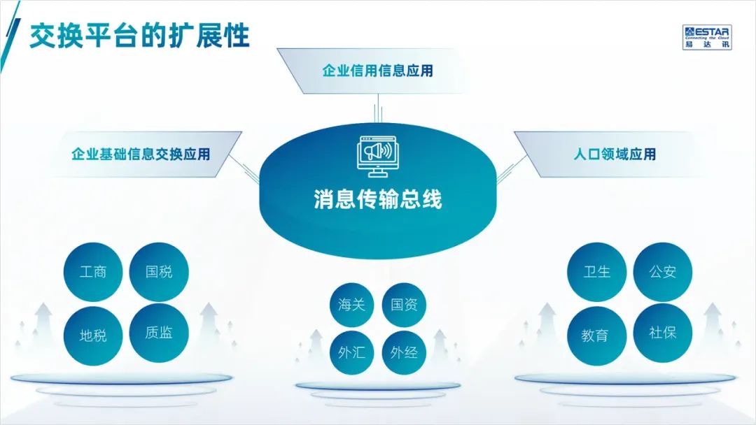 这页形状太多的PPT架构图,客户看了头都大,改完清爽很多! PPT教程 这页形状太多的PPT架构图,客户看了头都大,改完清爽很多!
