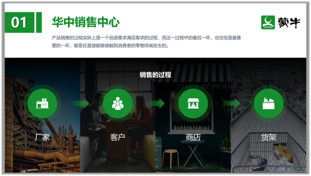 拯救那一页PPT丨对于文字和流程图的修改 PPT教程 拯救那一页PPT丨对于文字和流程图的修改