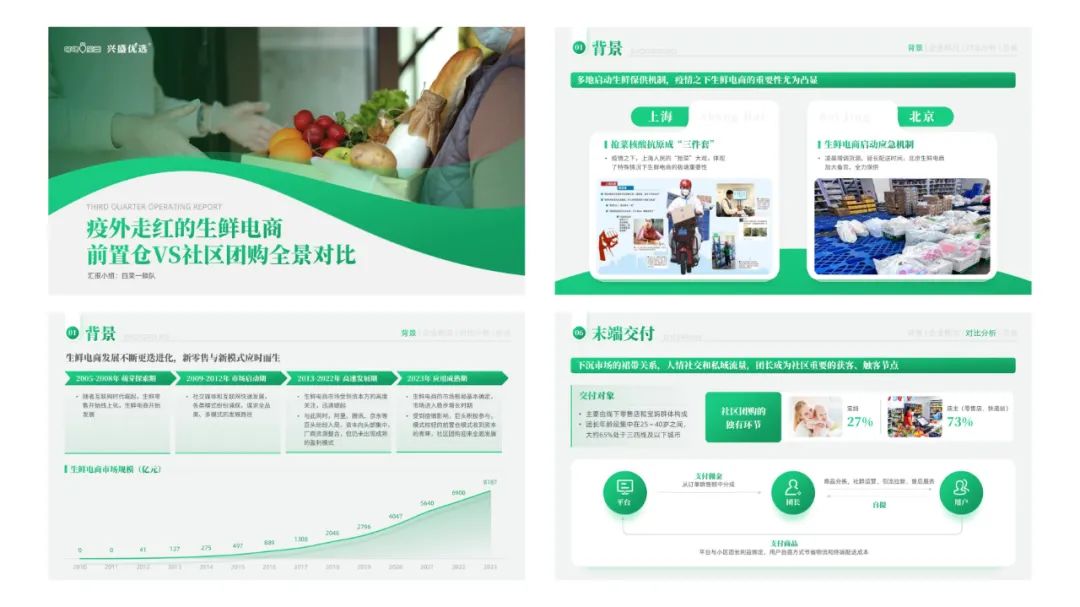 PPT教程  【读者投稿】给读者改了一份生鲜电商PPT，这风格更统一了