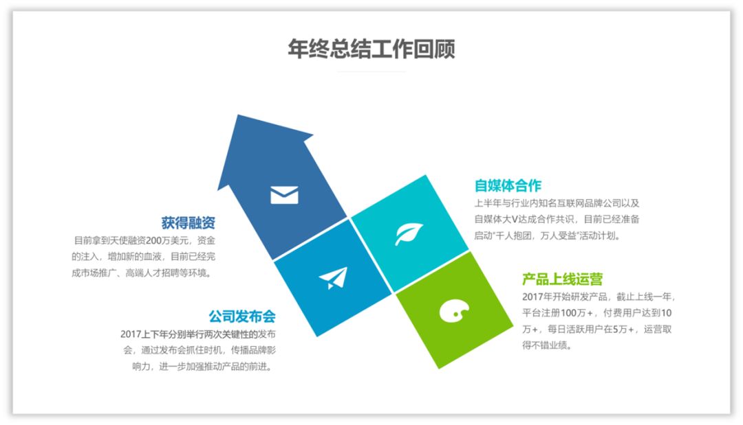 如何用好色块,为PPT页面加分? PPT教程 如何用好色块,为PPT页面加分?