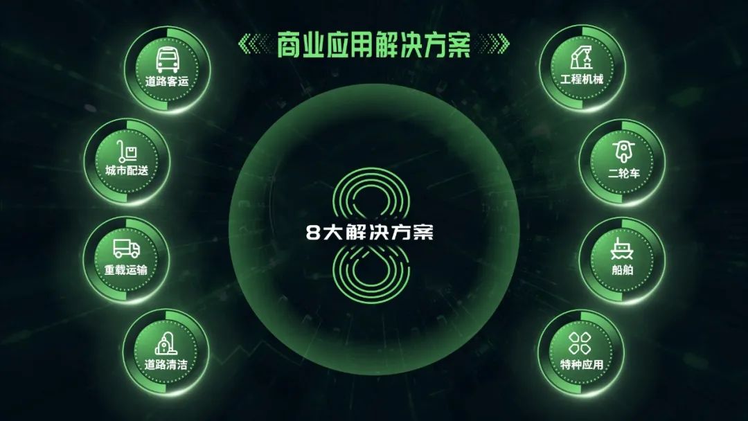 PPT教程  【复盘】给宁德时代做了一份科技风PPT，绿色系也这么高级