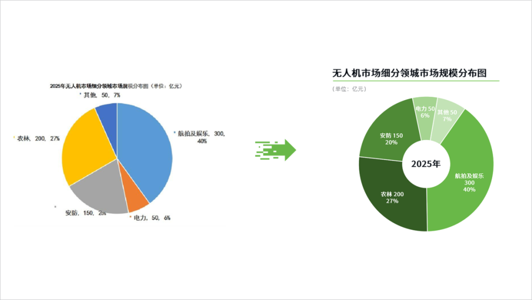 简简单单,给客户设计一份无人机商业计划书PPT! PPT教程 简简单单,给客户设计一份无人机商业计划书PPT!