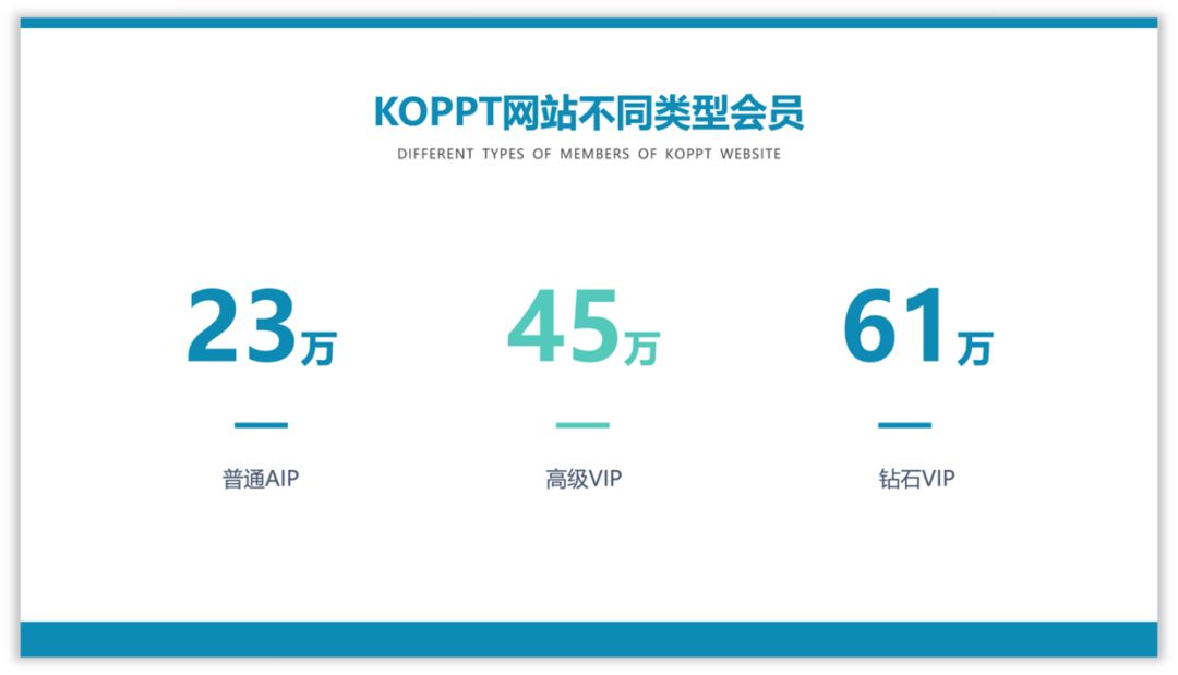如何用好图标,增强PPT页面的设计感? PPT教程 如何用好图标,增强PPT页面的设计感?
