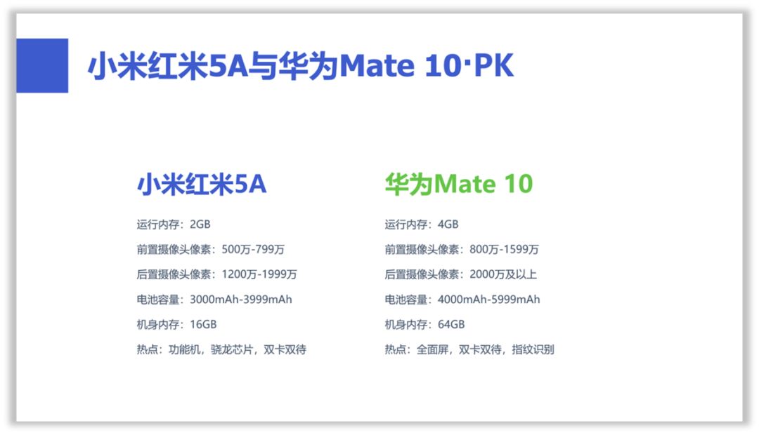做了3年多的PPT,现在才知道形状还能这样用! PPT教程 做了3年多的PPT,现在才知道形状还能这样用!
