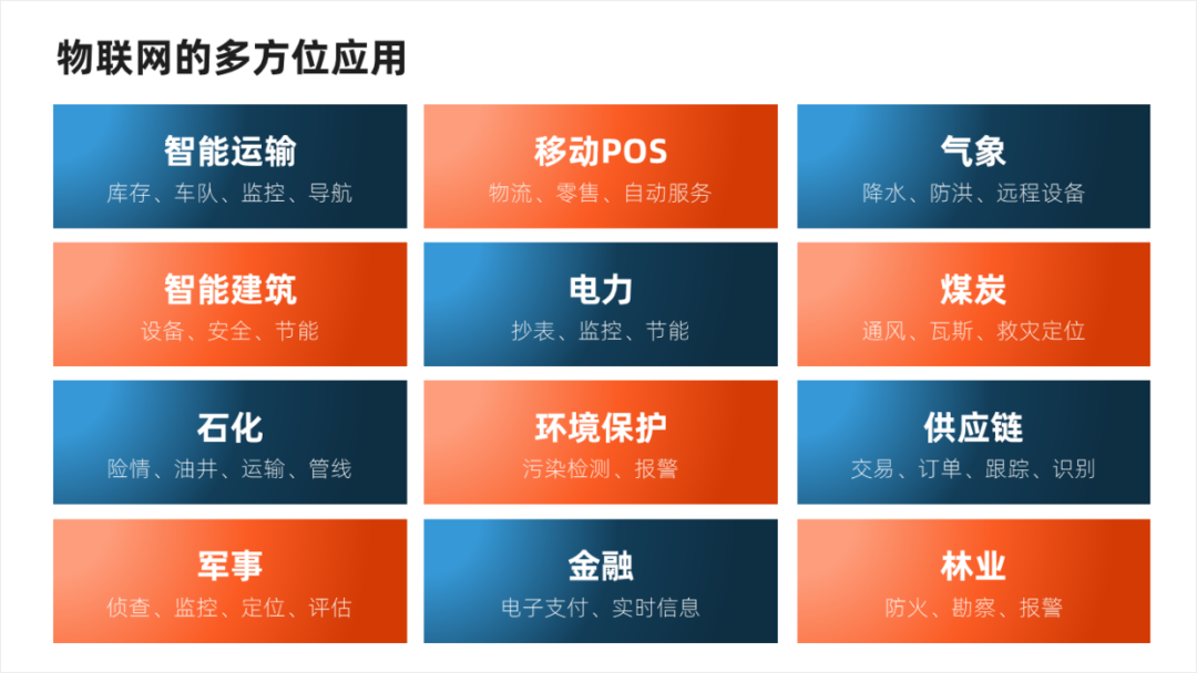 PPT教程  这个PPT技巧，至少能解决大部分排版问题，不信看一下！