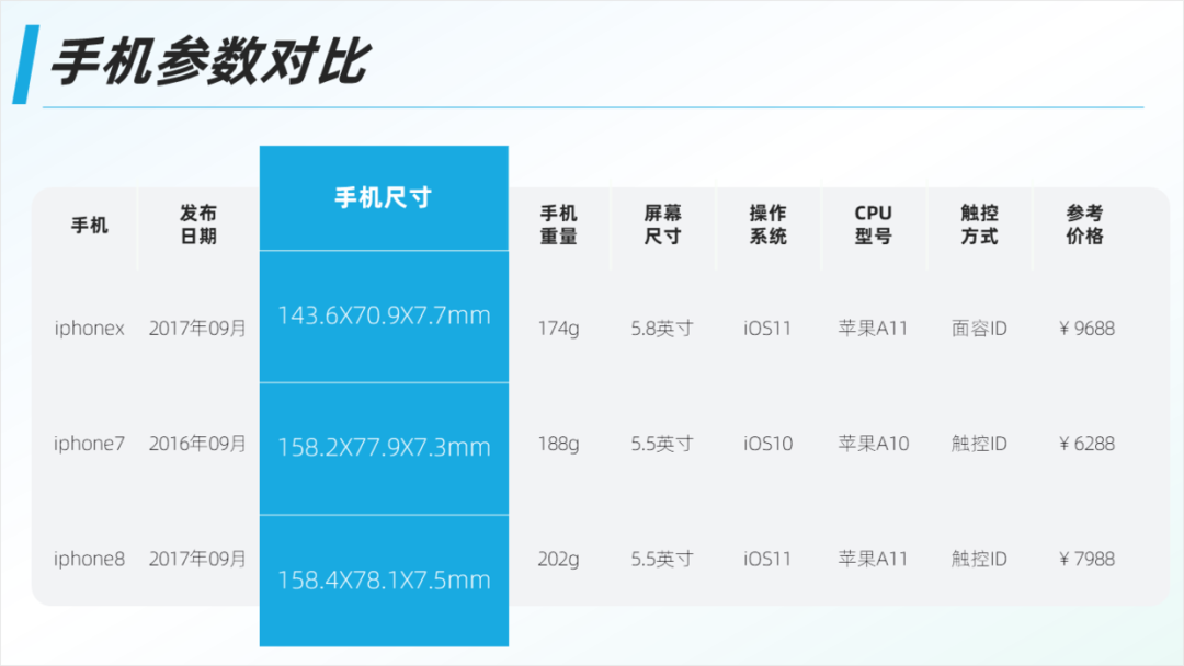 PPT教程  想要提高PPT表格的设计感，学会这三招，页面瞬间有档次！