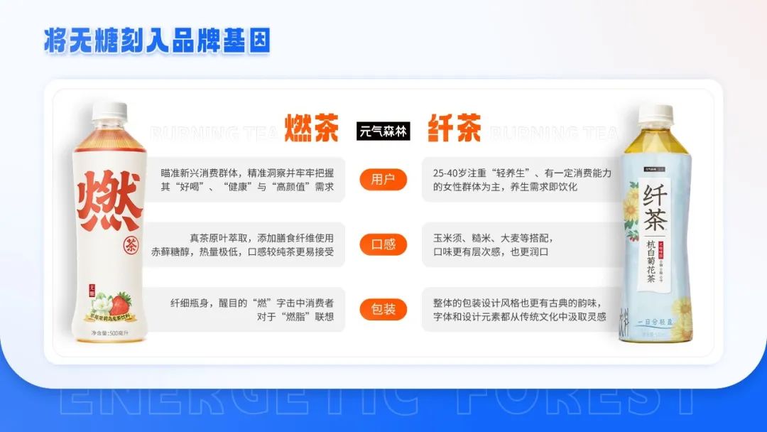 【复盘】这份茶饮料分析报告PPT燃爆了,没想到新生代好这一口 PPT教程 【复盘】这份茶饮料分析报告PPT燃爆了,没想到新生代好这一口