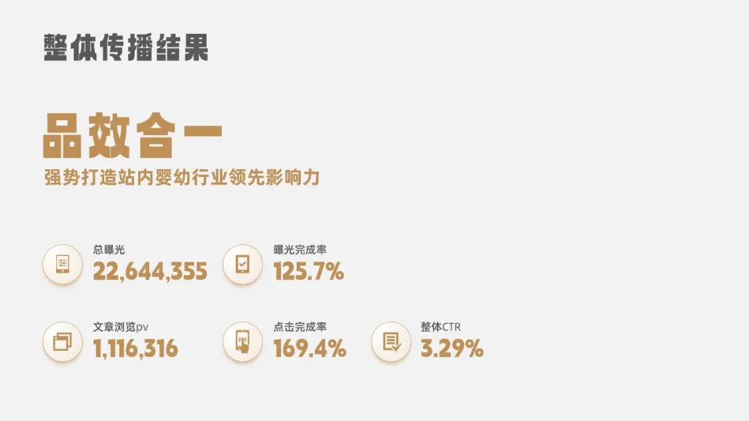 PPT教程  【复盘】改了一份传播结案报告PPT，加上动画后真Q弹