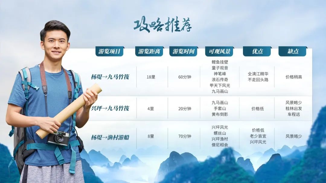 PPT教程  【复盘】给桂林做了一份旅游介绍PPT，果然名不虚传