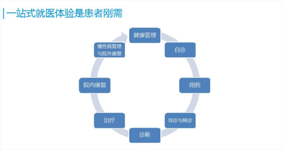 PPT教程  内容太少的PPT如何排版？这个创意环绕排版，让你屡试不爽！
