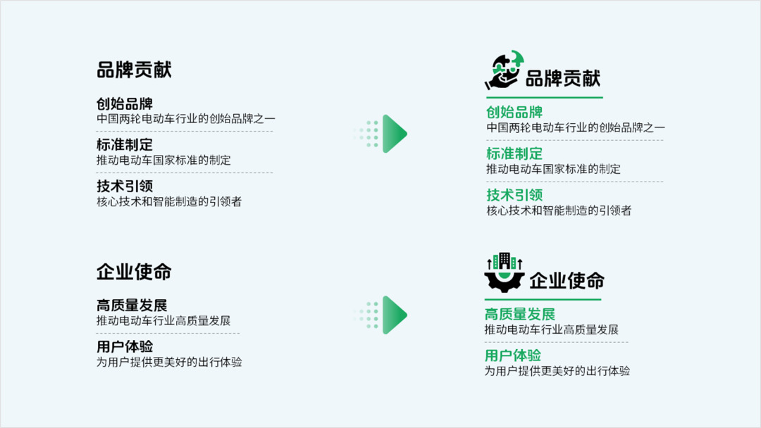 惊呆了!设计了一份绿源电动车PPT,同事说要购买一辆! PPT教程 惊呆了!设计了一份绿源电动车PPT,同事说要购买一辆!