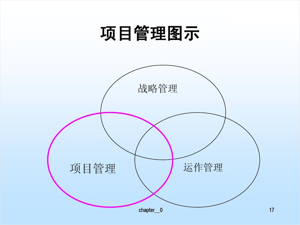 PPT教程  内容太少的PPT如何排版？这个创意环绕排版，让你屡试不爽！