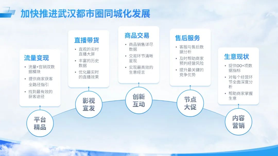 PPT教程  【细节】05期 同样是给浅色PPT加色块，这种创意渐变色块特么好看