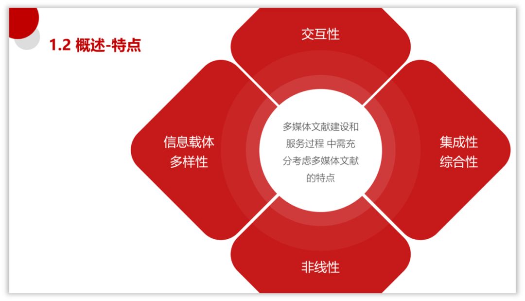 PPT教程  职场人士，如何快速学会一门PPT技术？