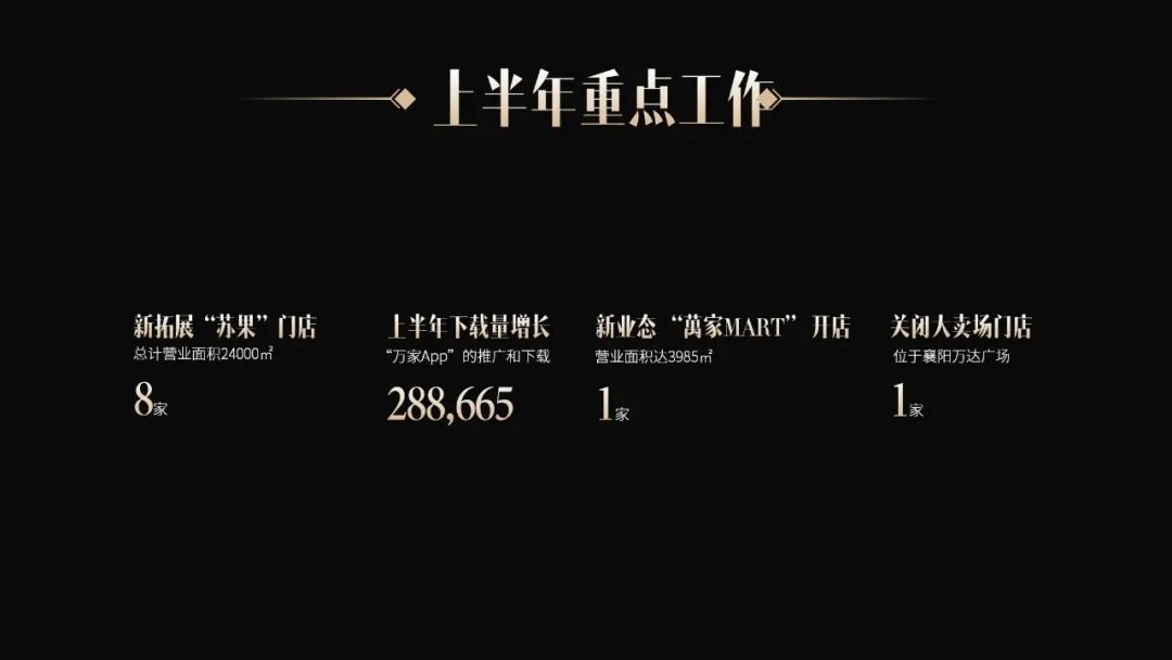 PPT教程  【复盘】图文搭配打造高级黑金风，领导要大气就得这么整
