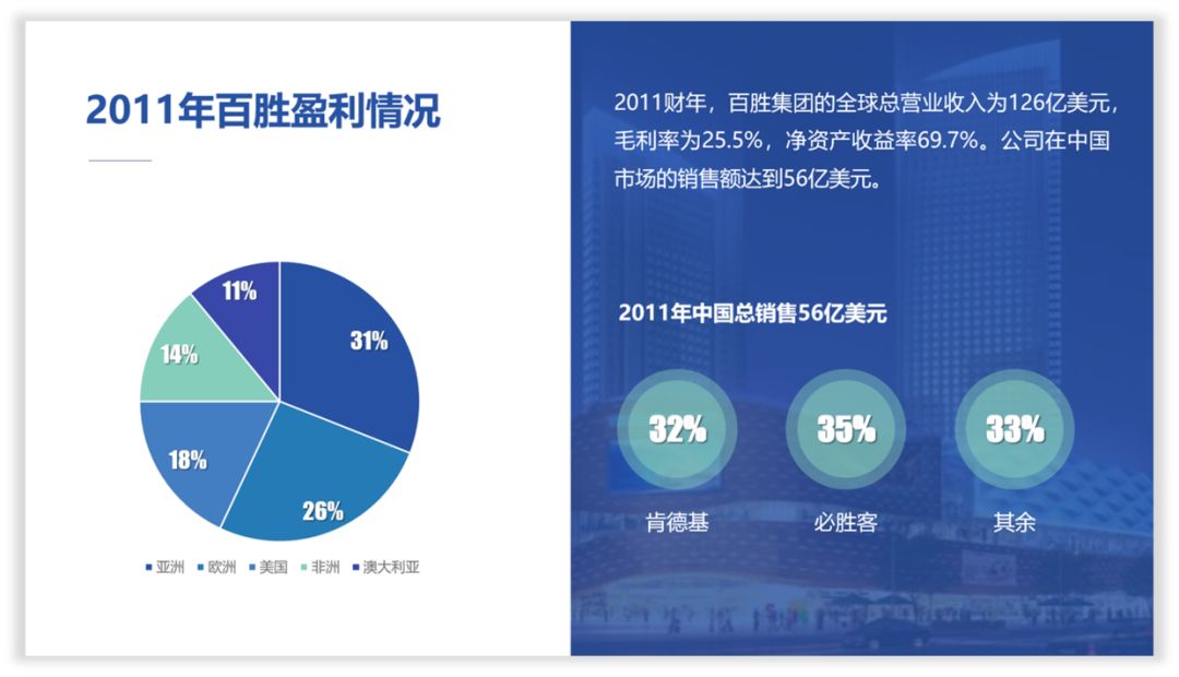 拯救那一页PPT丨对于数据的修改 PPT教程 拯救那一页PPT丨对于数据的修改